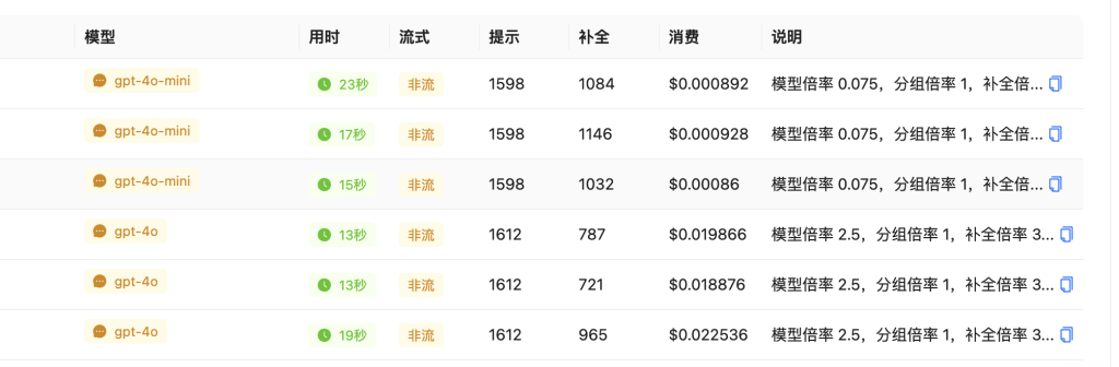 APIYI API调用日志