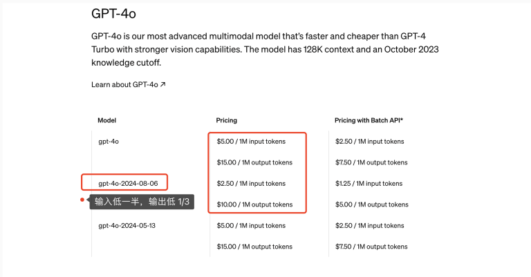 gpt 4o 2024 08 26 Pricing