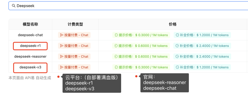 deepseekapiyi API易帮助中心