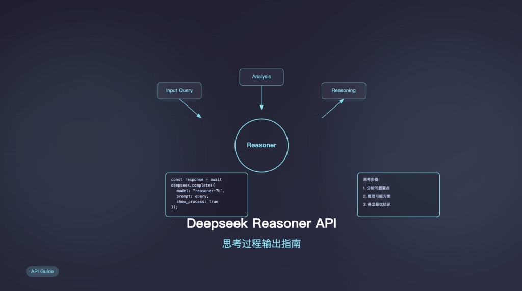 免费获取 Grok API Key 完全指南：3分钟上手 x.ai 最新模型 - API易-帮助中心