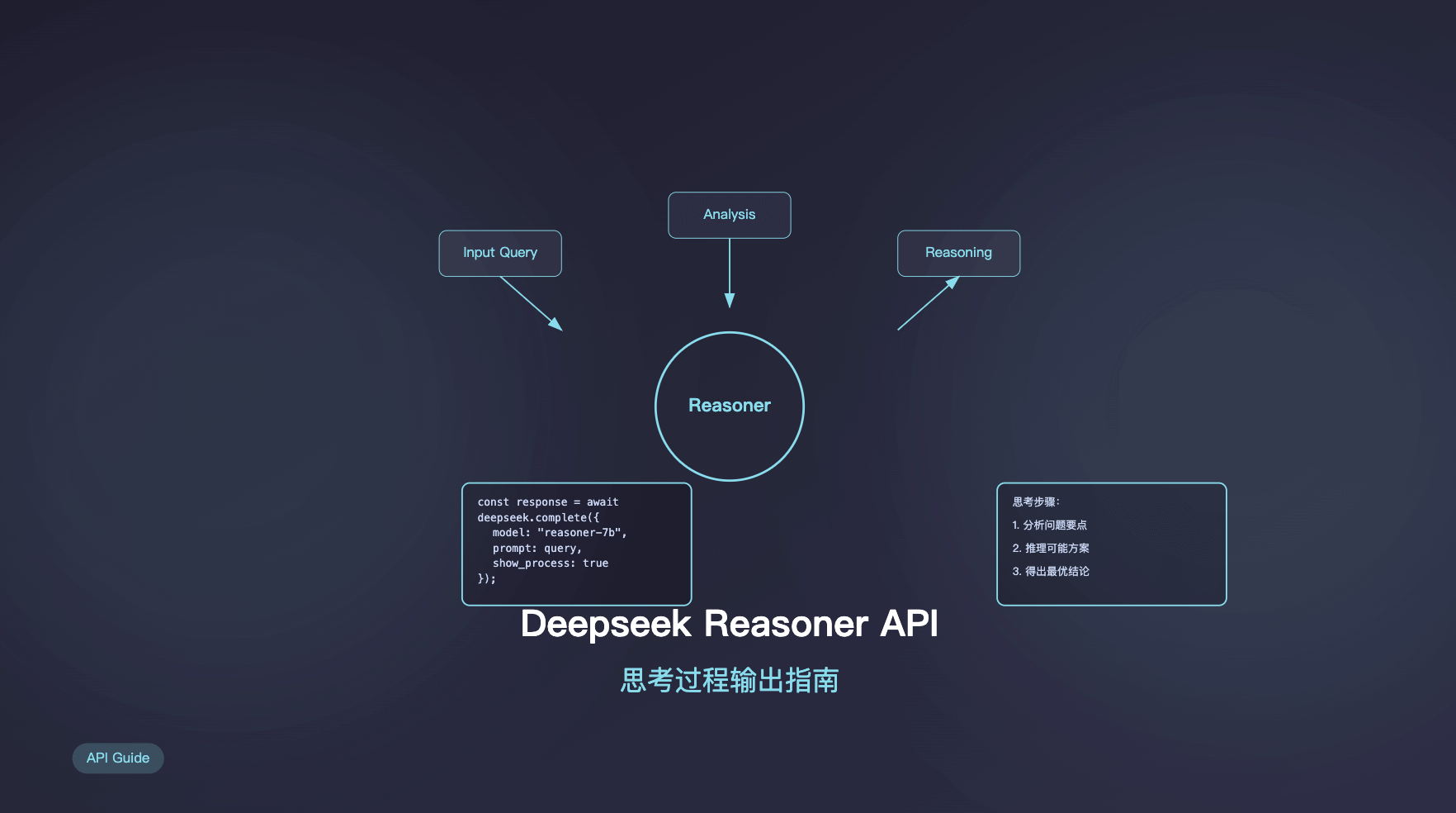 Deepseek 开发者后台进不去？教你一招，立马用上 Deepseek API - API易-帮助中心