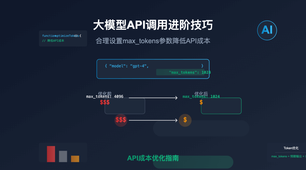 AIAPIMaxTokens API易帮助中心