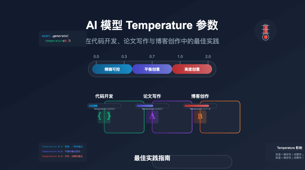 AITemperatureGuide API易帮助中心