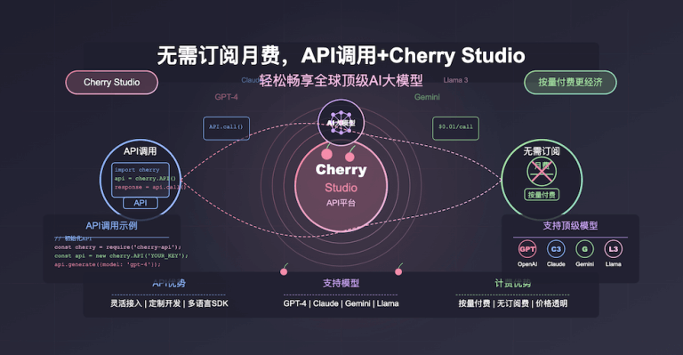 Cherry Studio by API Use