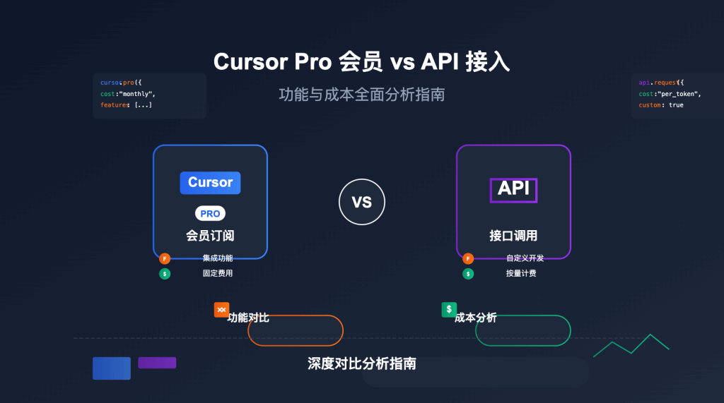 CursorProVSAPI API易帮助中心