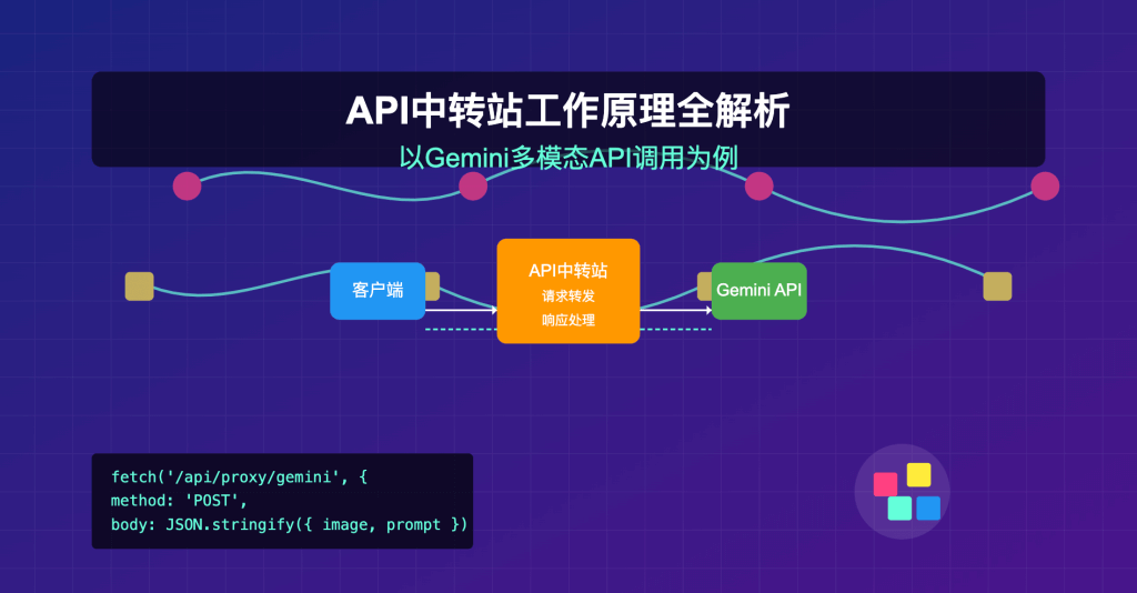 apiproxyworkingprinciplesmultimodalapi API易帮助中心