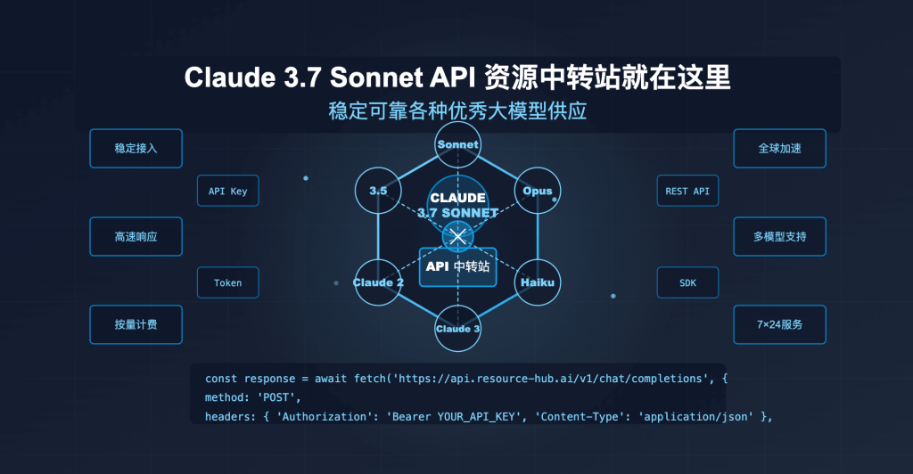 claude37sonnetapiService API易帮助中心 claude 3 7 sonnet api Service