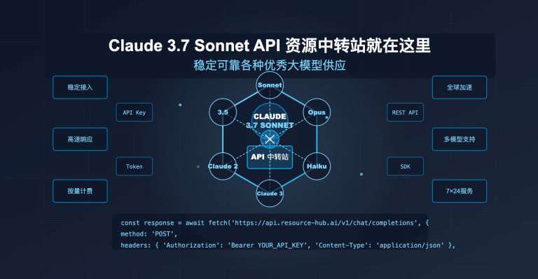 claude 3 7 sonnet api Service