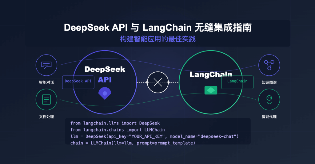 deepseeklangchain API易帮助中心 deepseek langchain