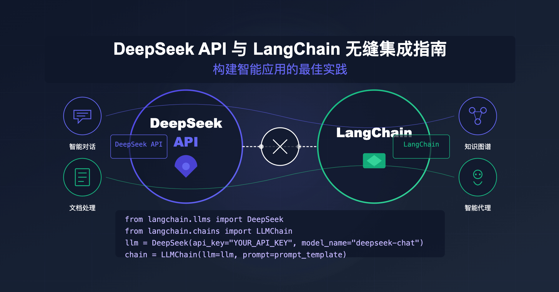 沉浸式翻译配置 Deepseek API 教程：3分钟搞定翻译接入 - API易-帮助中心