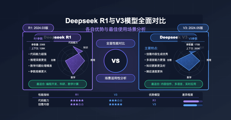 deepseek r1 vs v3