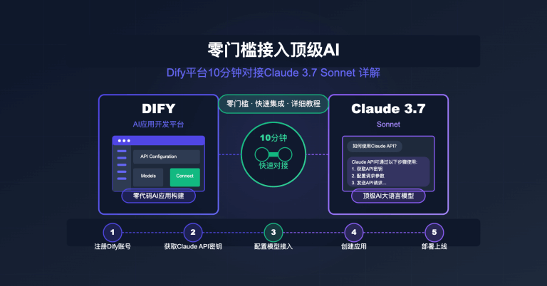 dify with claude 3 7 sonnet