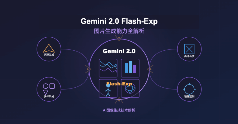 gemini 20 flash exp