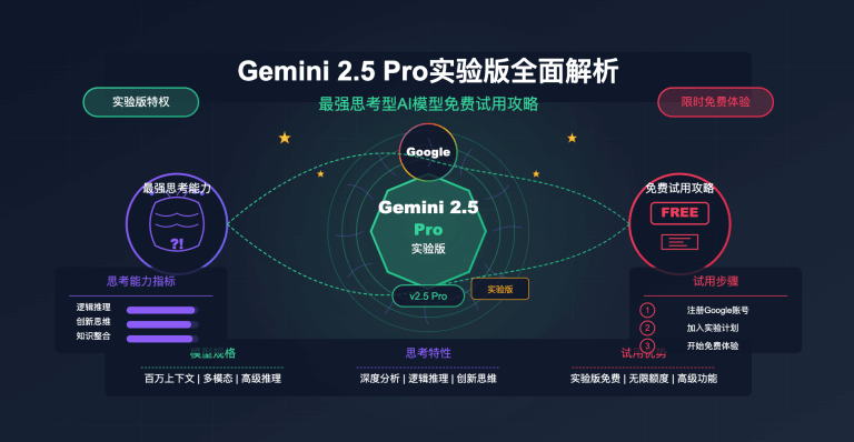 gemini 2 5 pro