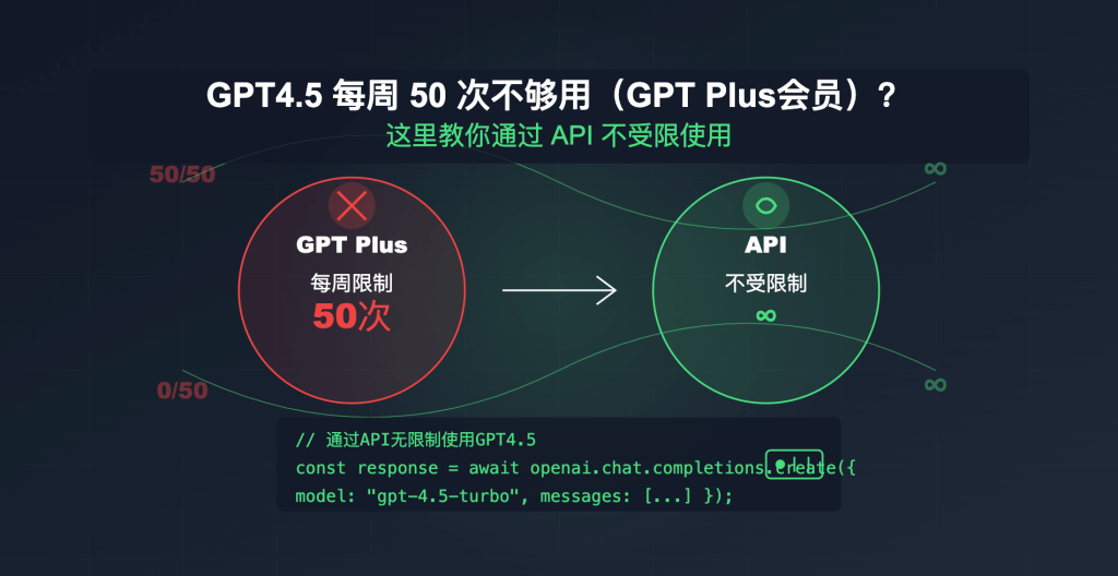 gpt45apiusergudie API易帮助中心 gpt 4 5 api user gudie