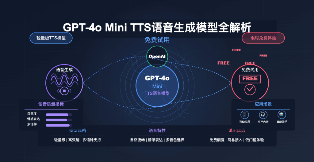 Tokenizer Api Tokenizer:AI 模型 Token 计算指南:轻松预估 API 调用成本 - Apiyi.com Blog