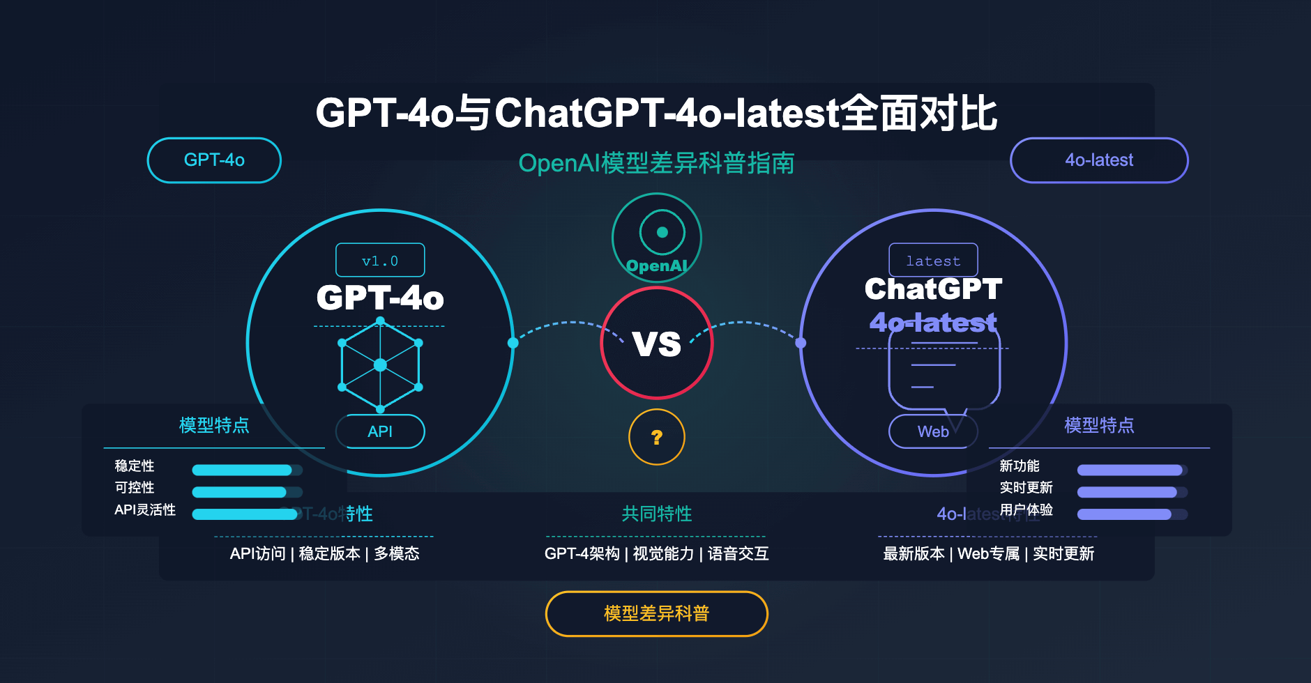 多模态与交互功能：ChatGPT的优势与Perplexity的专注点