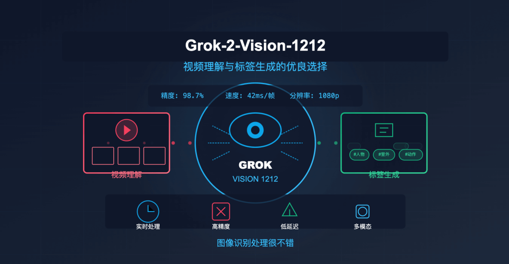 Grok 3 API 详解:发布时间、价格与使用指南 – 2025 - API易-帮助中心