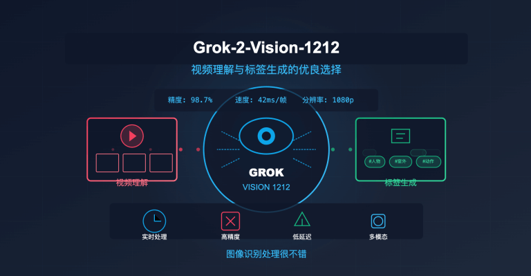 grok 2 vision 1212 banner