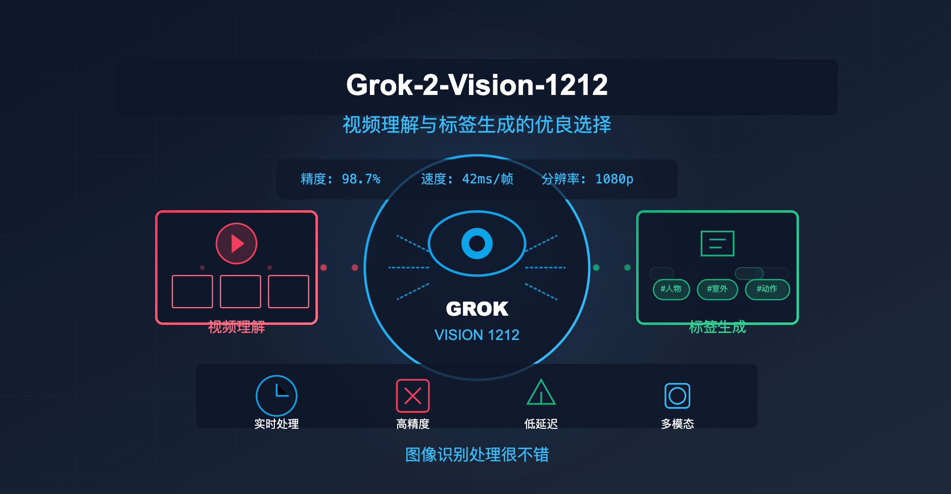 重磅：Grok-3 即将发布，Grok-3 API 免费试用指南 - API易-帮助中心