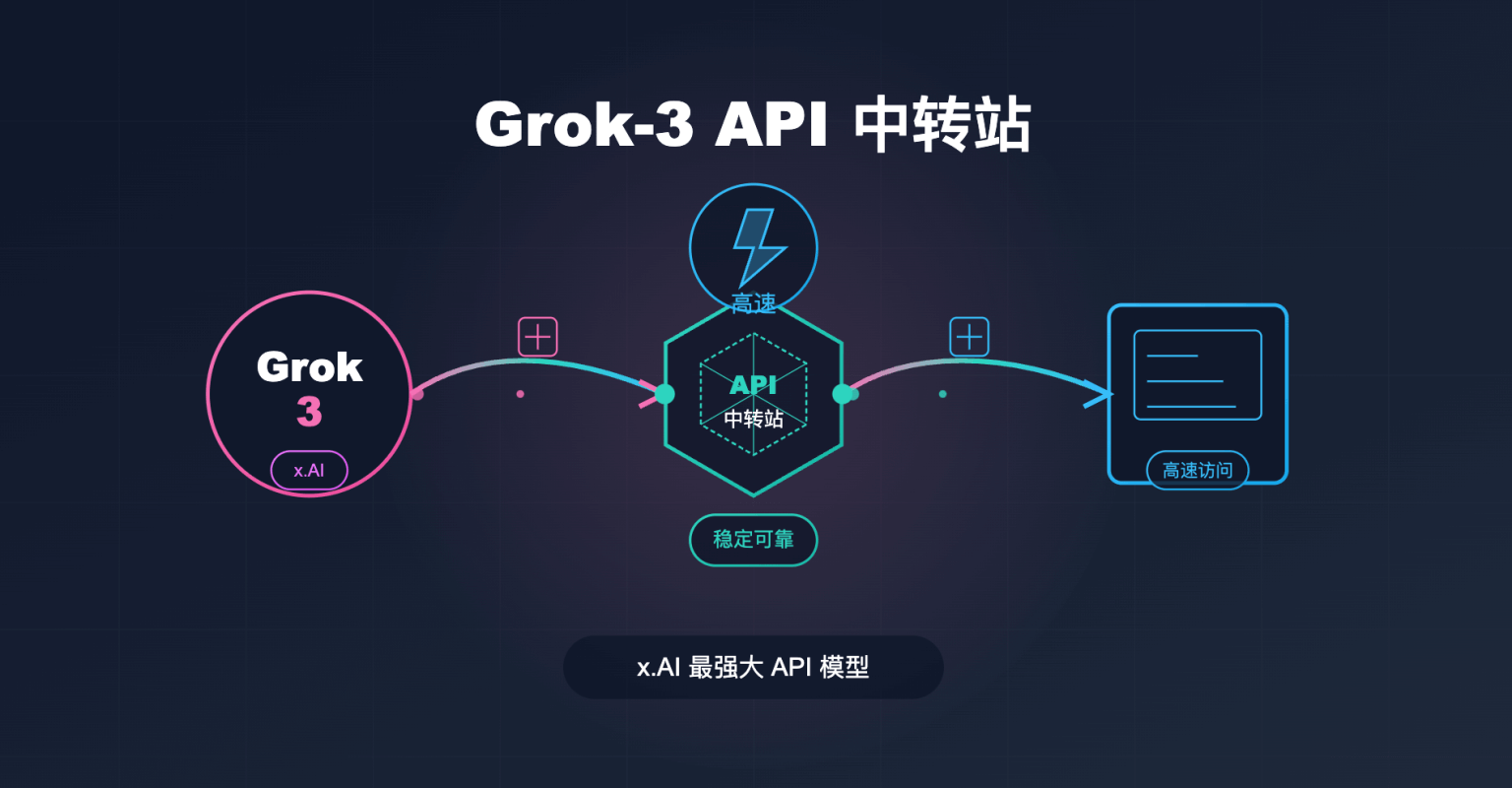 免费获取 Grok API Key 完全指南：3分钟上手 x.ai 最新模型 - API易-帮助中心