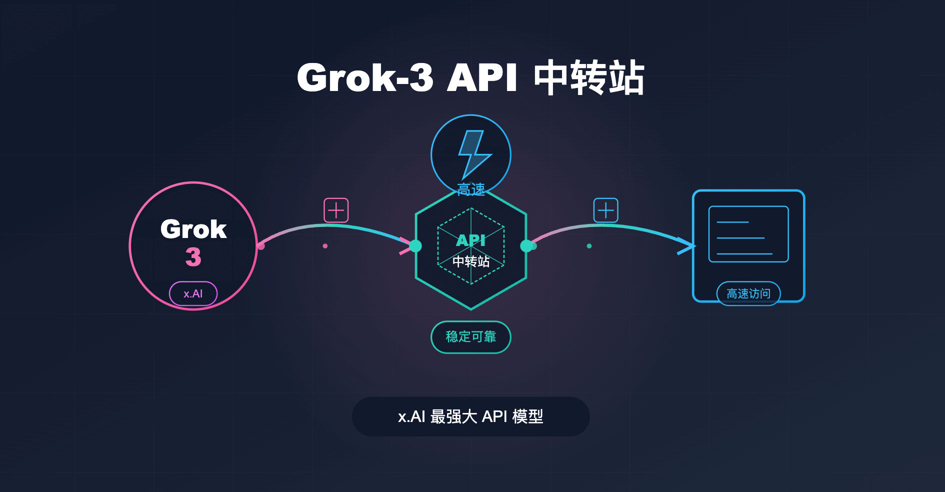 免费获取 Grok API Key 完全指南:3分钟上手 x.ai 最新模型 - API易-帮助中心