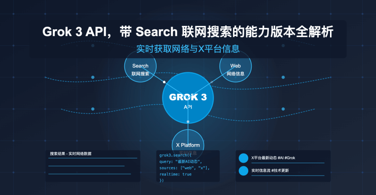 Grok 3 API，带 Search 联网搜索的能力版本全解析：实时获取网络与X平台信息