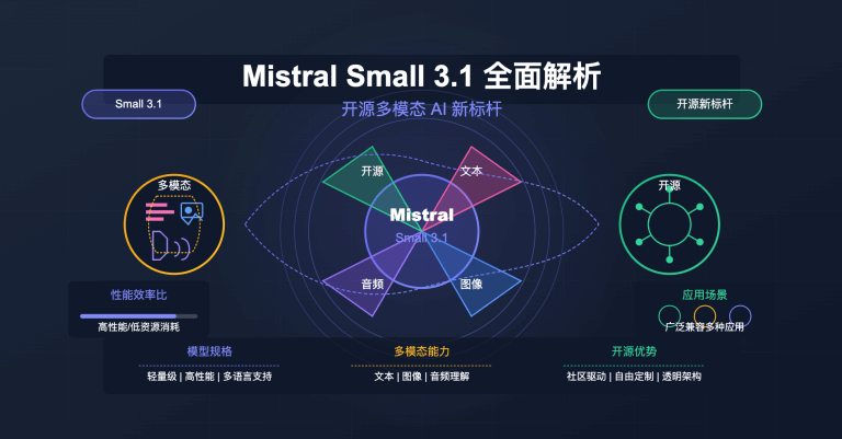 Mistral Small 31全面解析