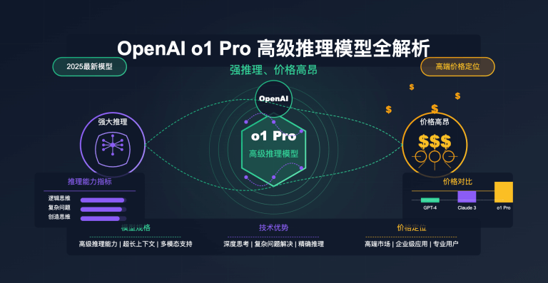 o1 Pro API