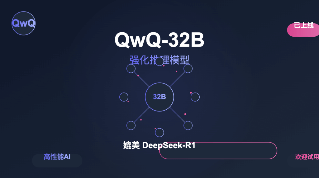 qwq32breleased API易帮助中心