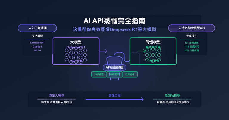 大模型蒸馏