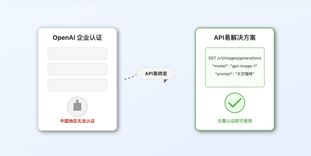 apiyiforgptimage1api API易帮助中心 无需验证也能够使用 gpt image 1 API