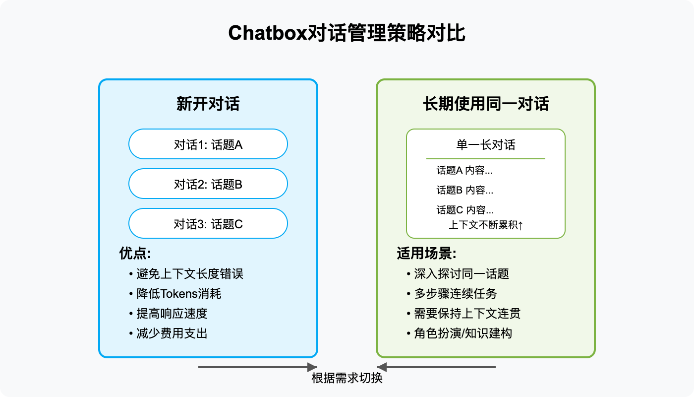 chatbox-context-length-error-solution 图示