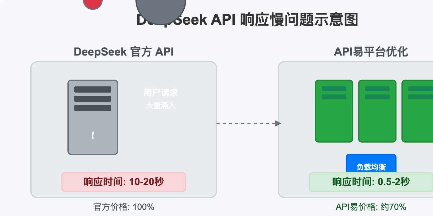 deepseek-api-speed-optimization 图示