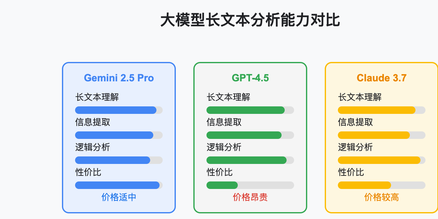 gemini-long-text-analysis 图示