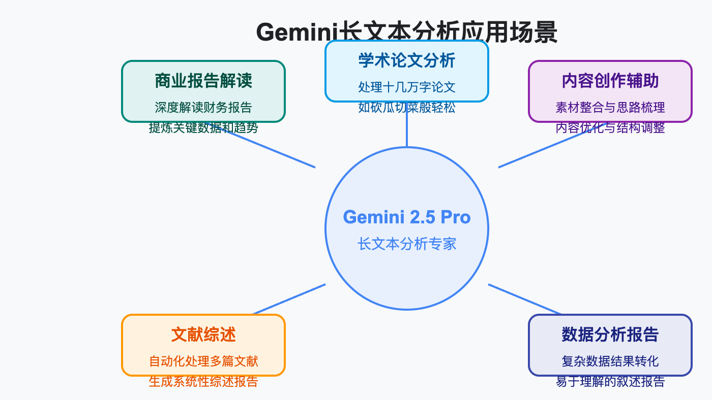 gemini-long-text-analysis 图示