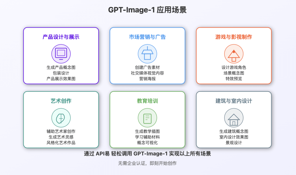 gptimage1useful API易帮助中心 gpt image 1 使用场景