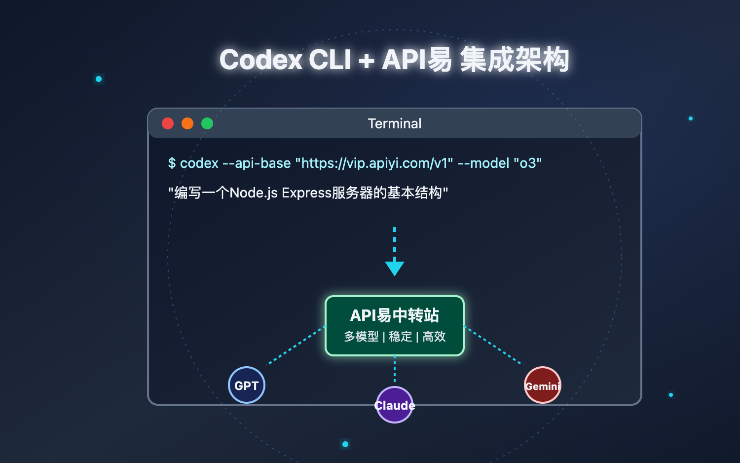 Codex-CLI-APIYI-Integration-Guide 图示