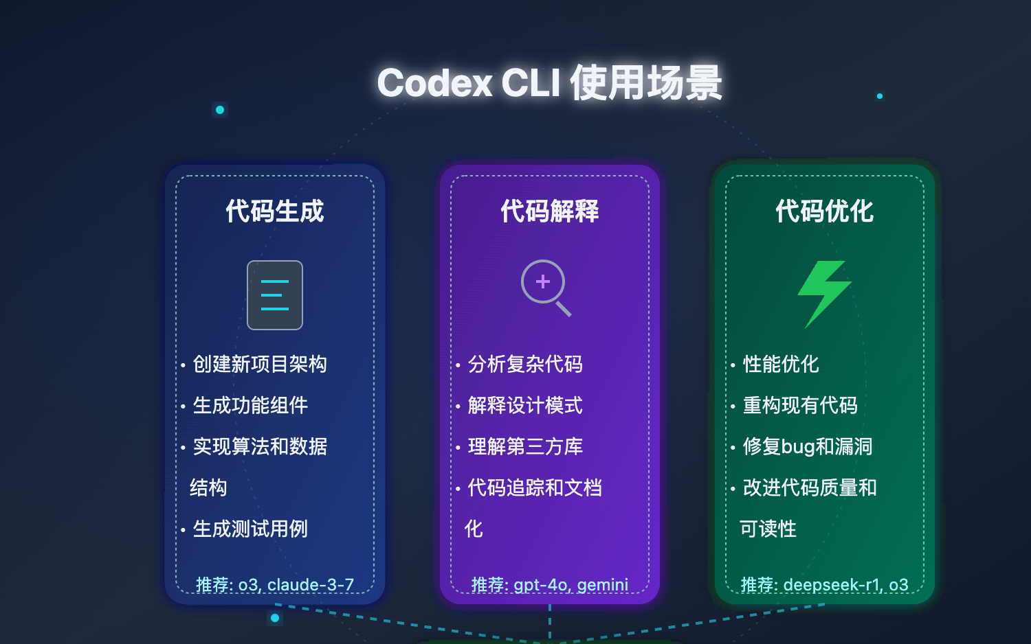 Codex-CLI-APIYI-Integration-Guide 图示