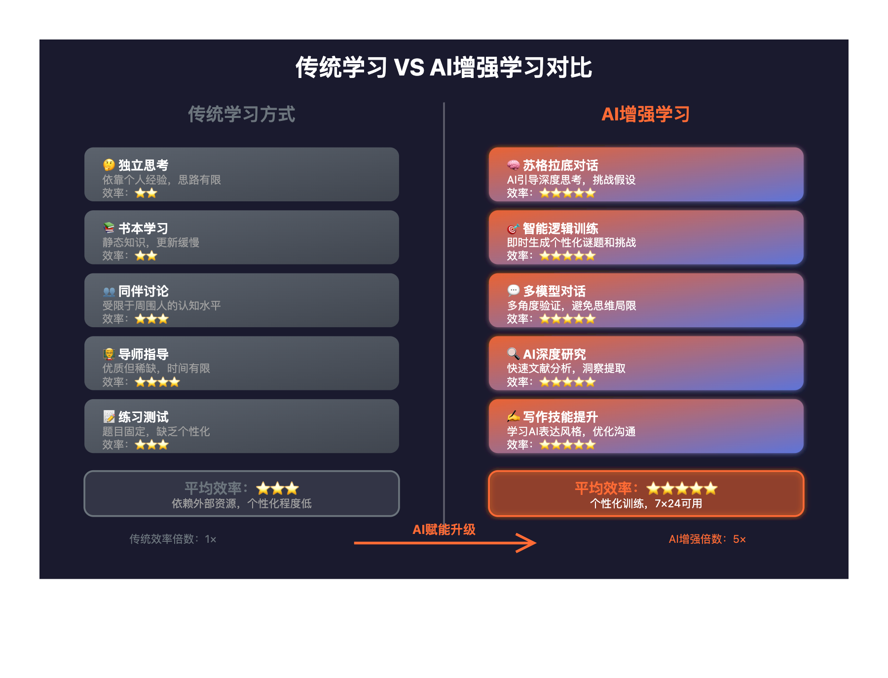 ai-brain-training-complete-guide 图示