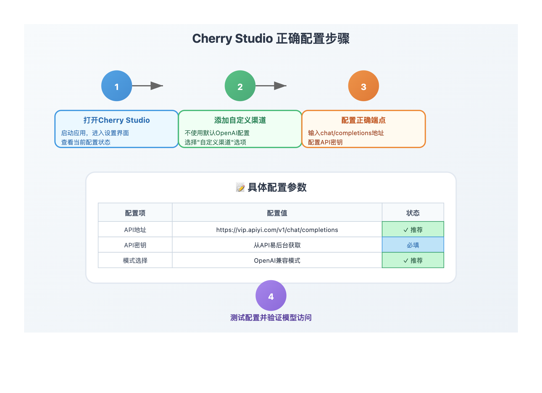 cherry-studio-port-configuration-guide 图示