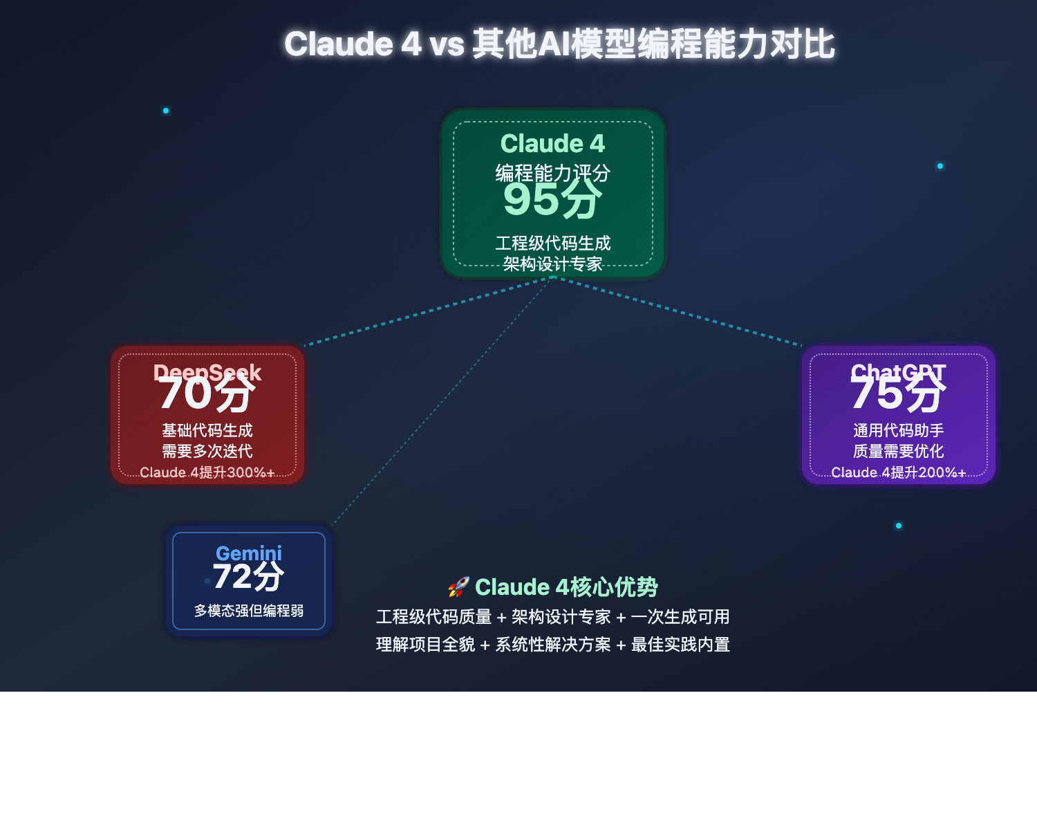 claude-4-api-cline-integration-guide 图示