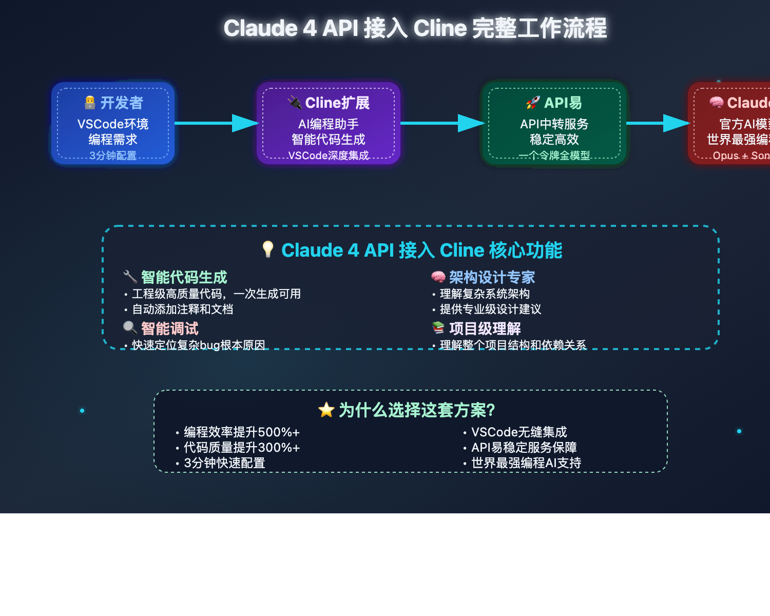 claude-4-api-cline-integration-guide 图示