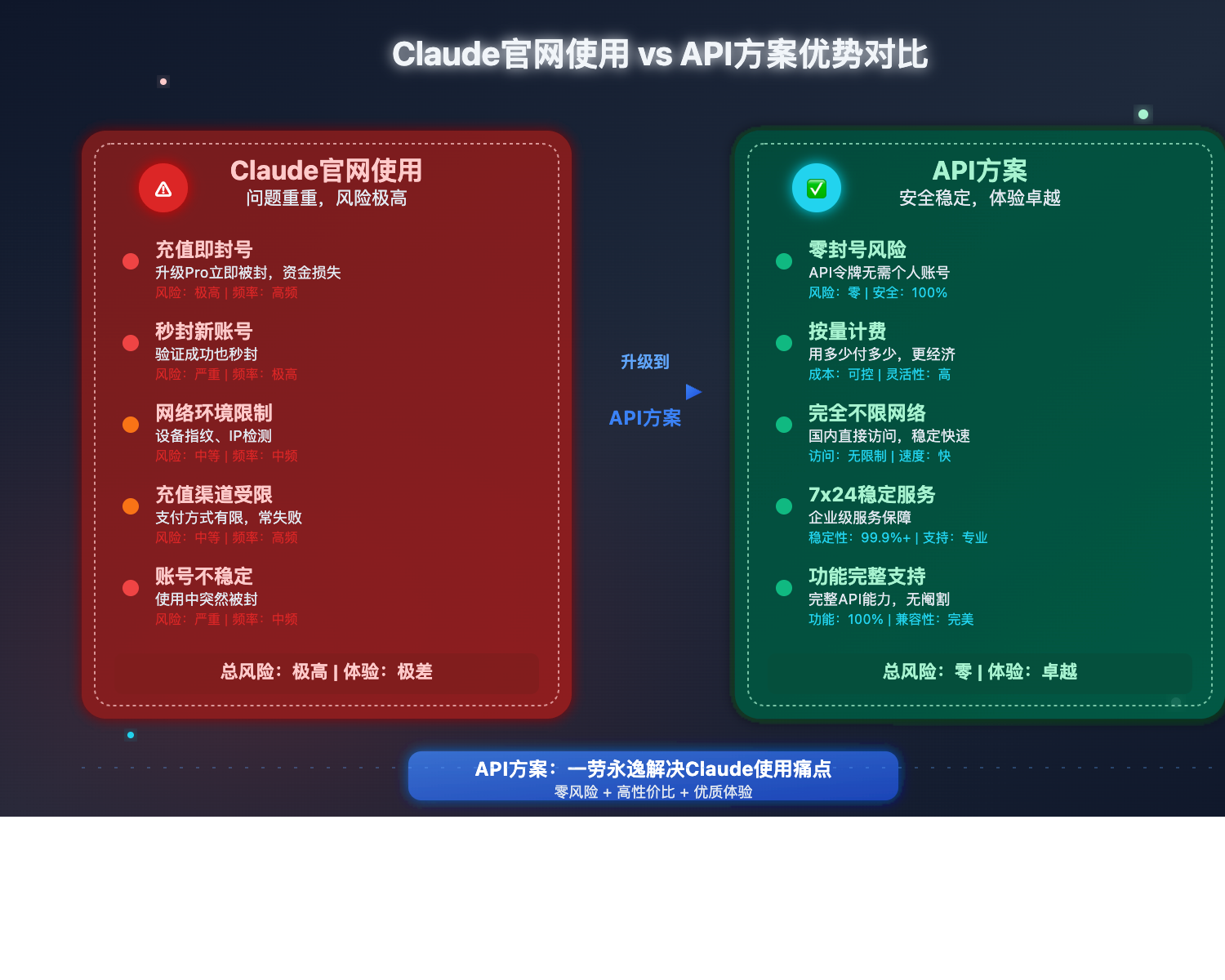 claude-4-安全使用指南-不惧封号-api方案 图示