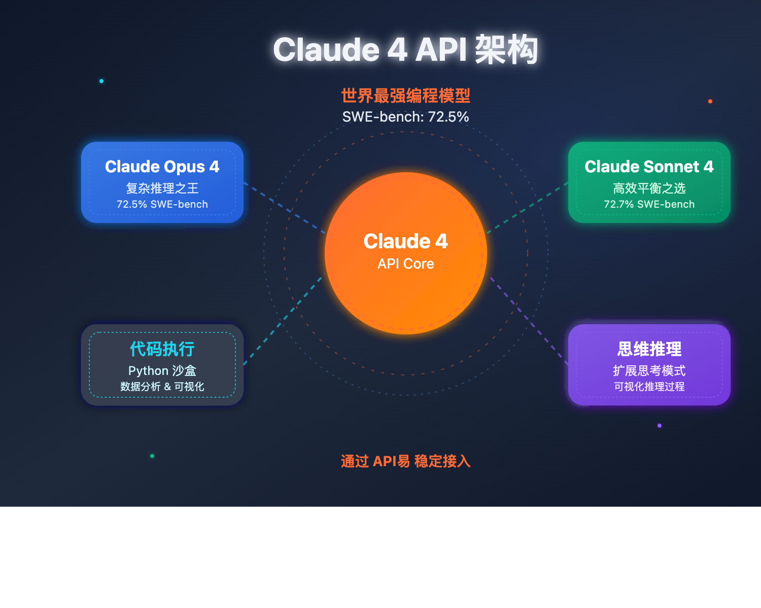 claude-4-api-open-webui-integration-guide 图示