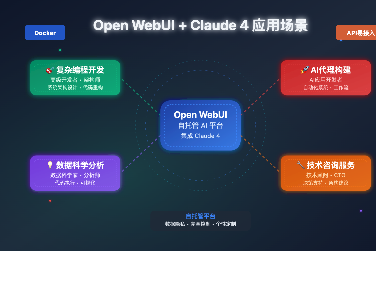 claude-4-api-open-webui-integration-guide 图示