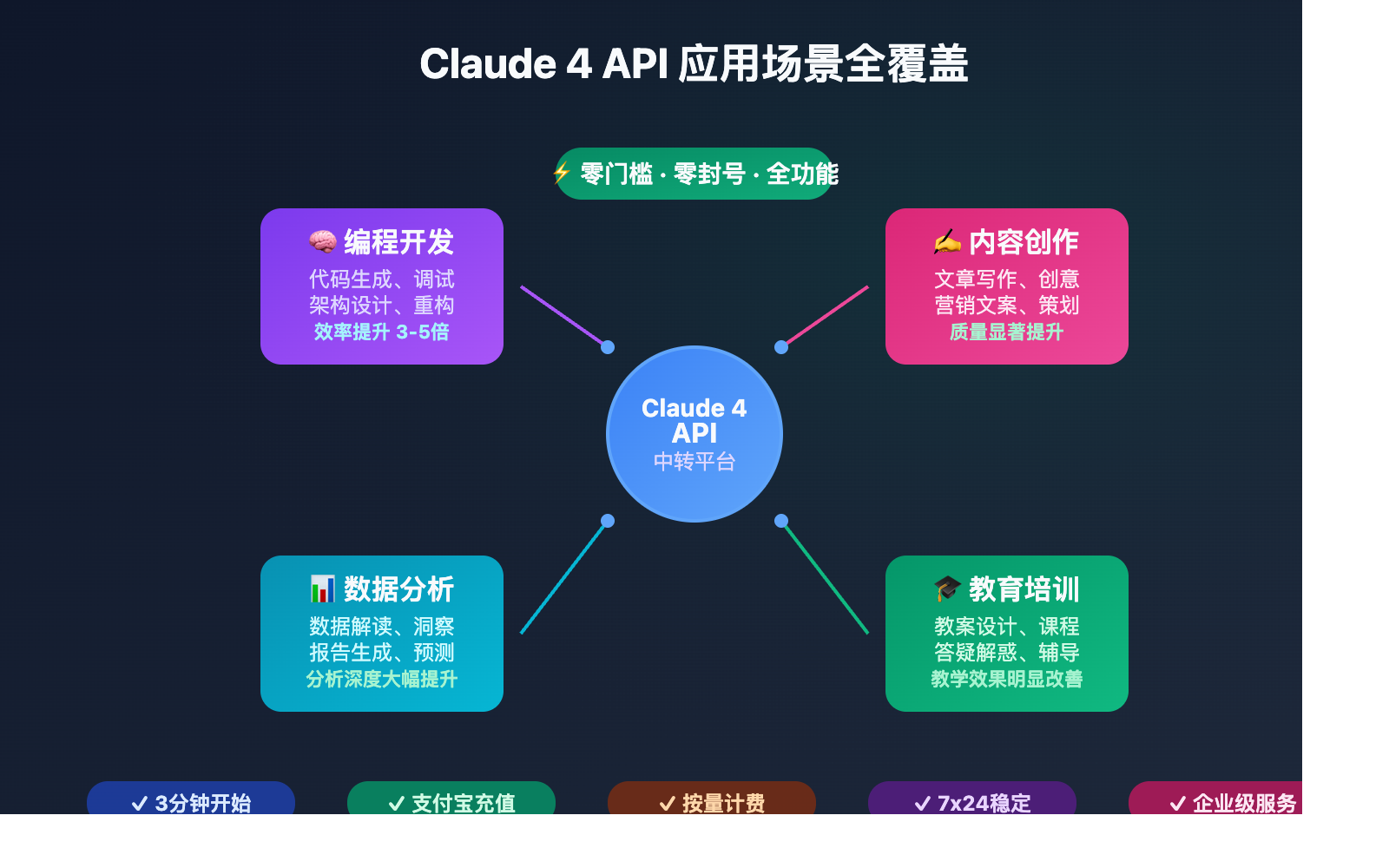 claude-4-api-registration-problems-solution 图示