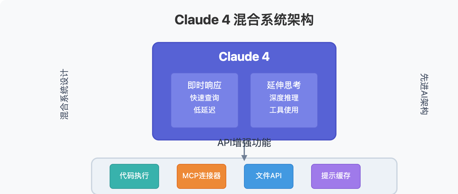 claude-4-api-release 图示