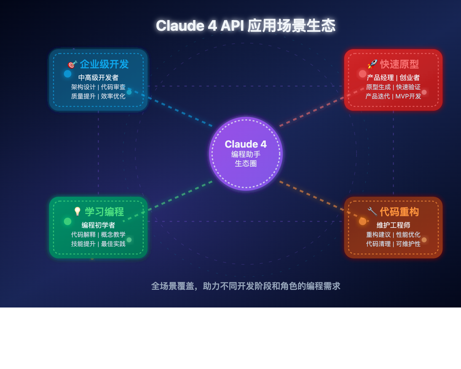 claude-4-api-roo-code-integration-guide 图示
