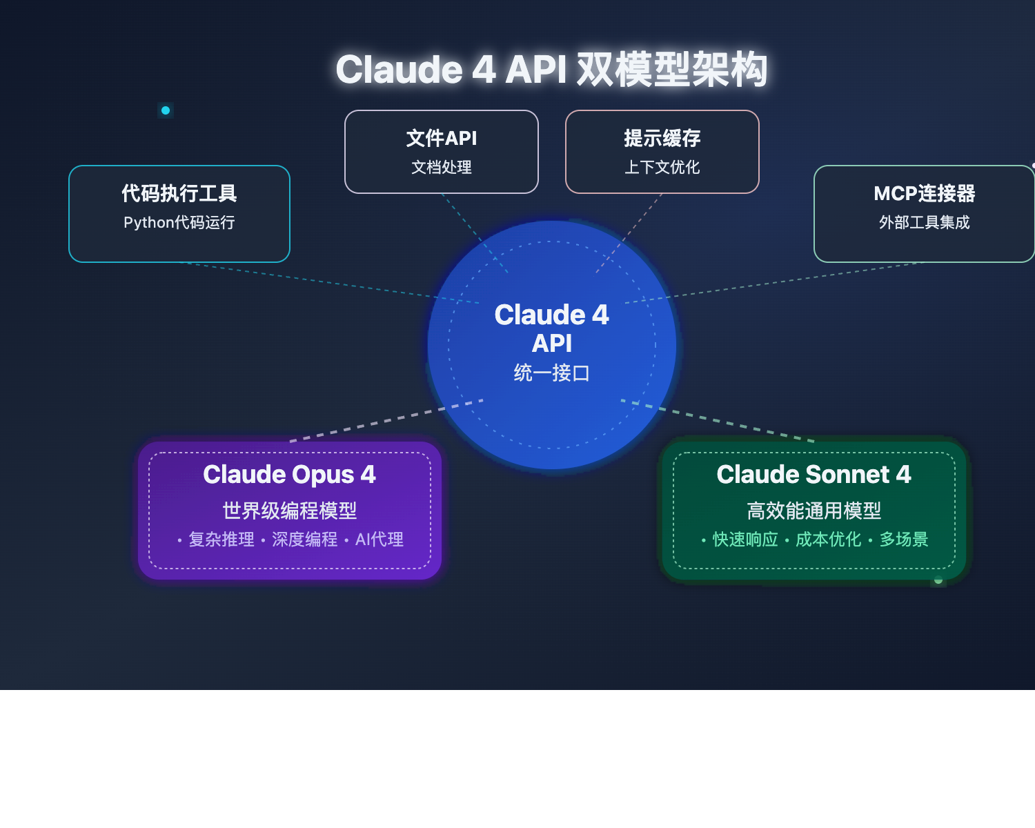 claude-4-api-zhongzhuanzhan-guide 图示